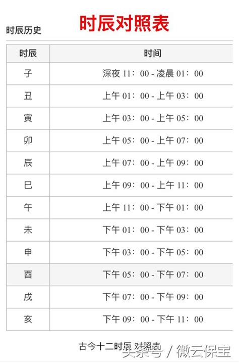 申時幾點|十二時辰對照表，十二時辰查詢